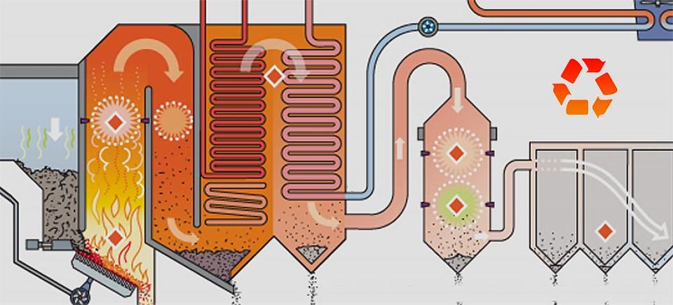 Heat Energy Recycling